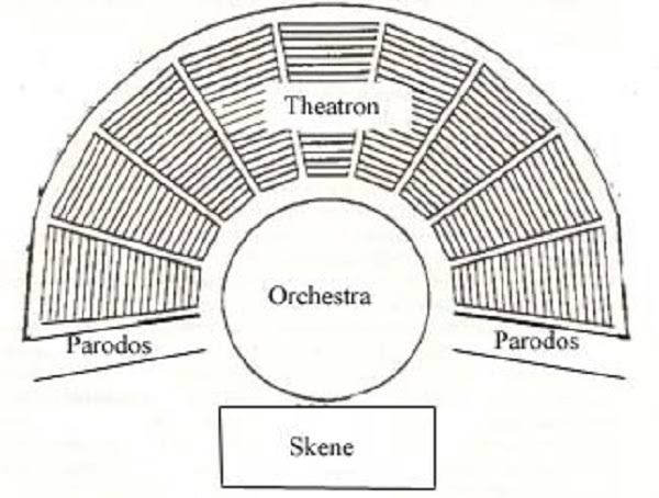 Saiba tudo sobre cenografia do teatro: sua história, importância e mudanças ao longo dos tempos